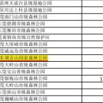 全国首家民营国家森林公园即将被“踢”出局，别寒了民营企业家的心！